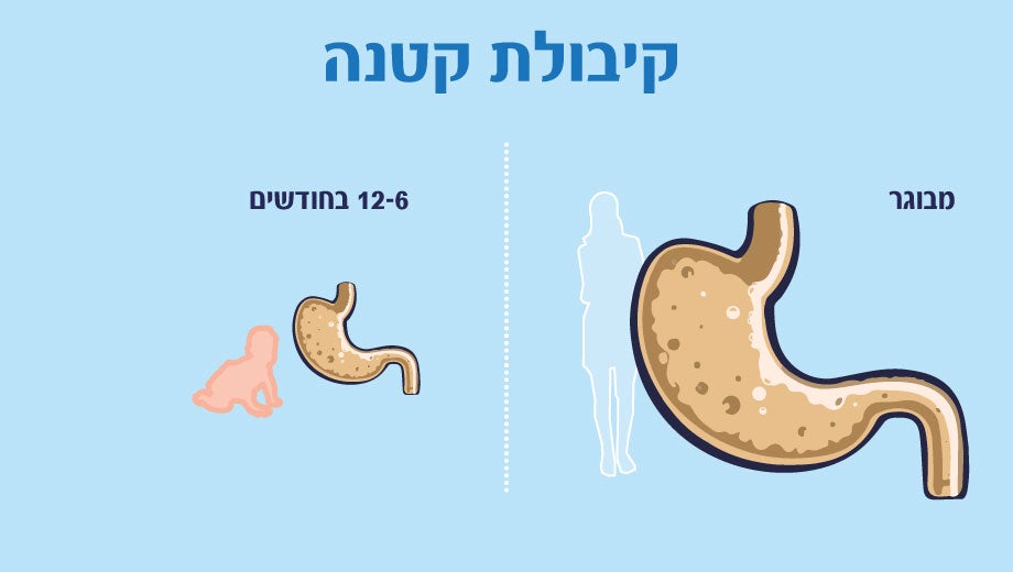 קיבולת קטנה