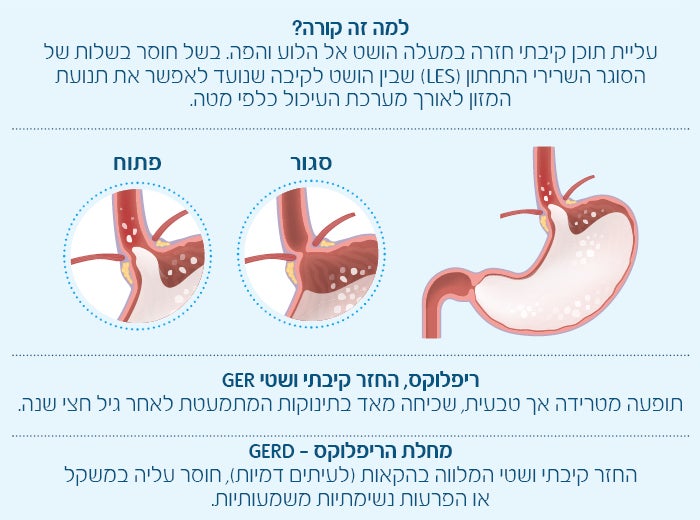 פליטות בתינוקות