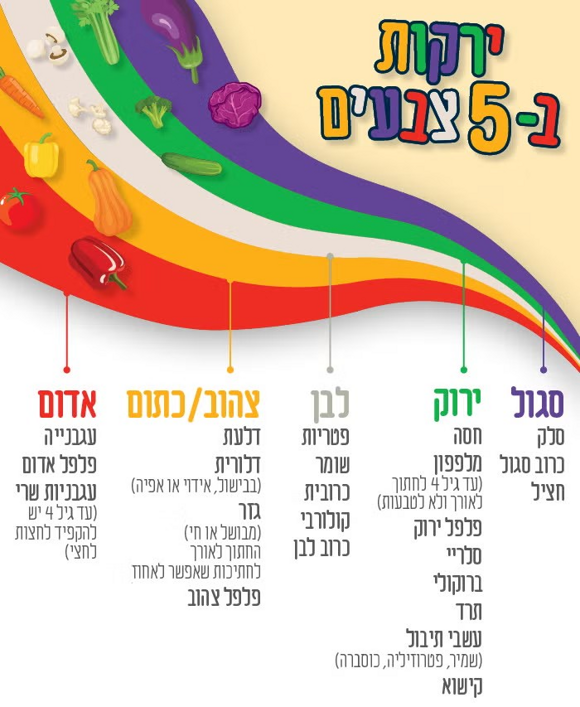 דוגמאות לירקות ב-5 צבעים